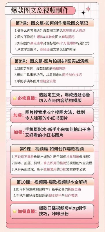 （10666期）小红书特训营12期：从定位 到起号、到变现全路径带你快速打通爆款任督二脉-网创空间
