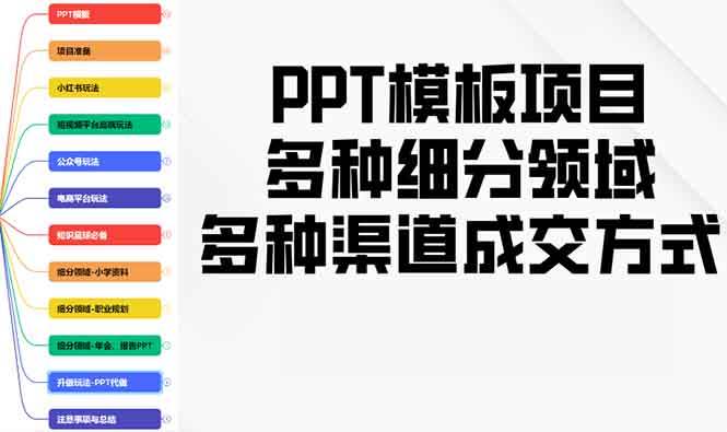 （13942期）PPT模板项目，多种细分领域，多种渠道成交方式，实操教学-网创空间